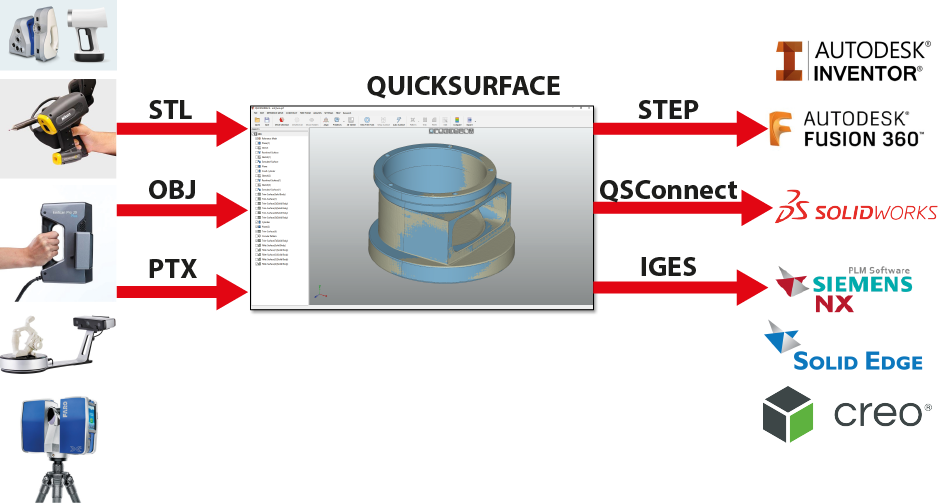 Quick Surface Software 3d reverse engineering / QUICKSURFACE software