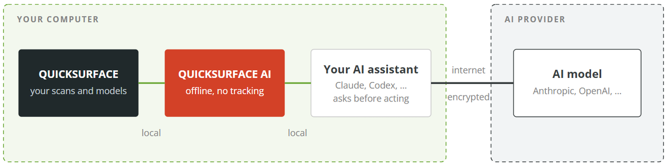 Quicksurface-AI Quicksurface-AI-schema